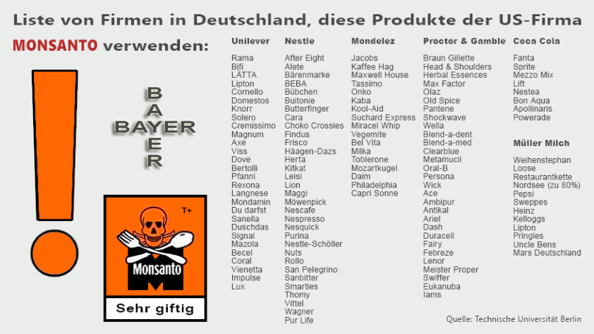 Monsanto Liste - SEKUND Humor&Satire Potsdam Fahrland, Berlin, Brandenburg Deutschland